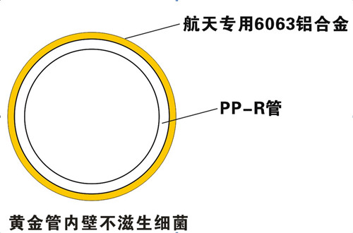 防滲氧，無菌無異味，管件無腐蝕，保證50年使用壽命